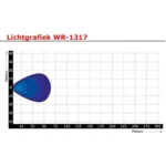 LED R23 Work light | IP69K | 1710 lumen | 13